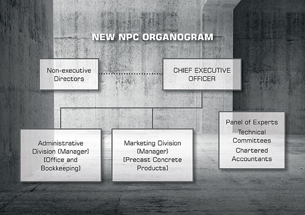 CMA NPC Organogram